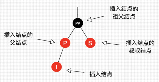 sharedpreferences 存取map map存储_子树_03