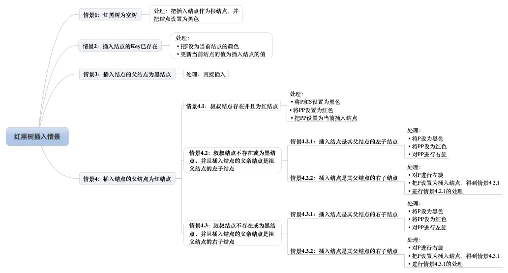 sharedpreferences 存取map map存储_结点_04