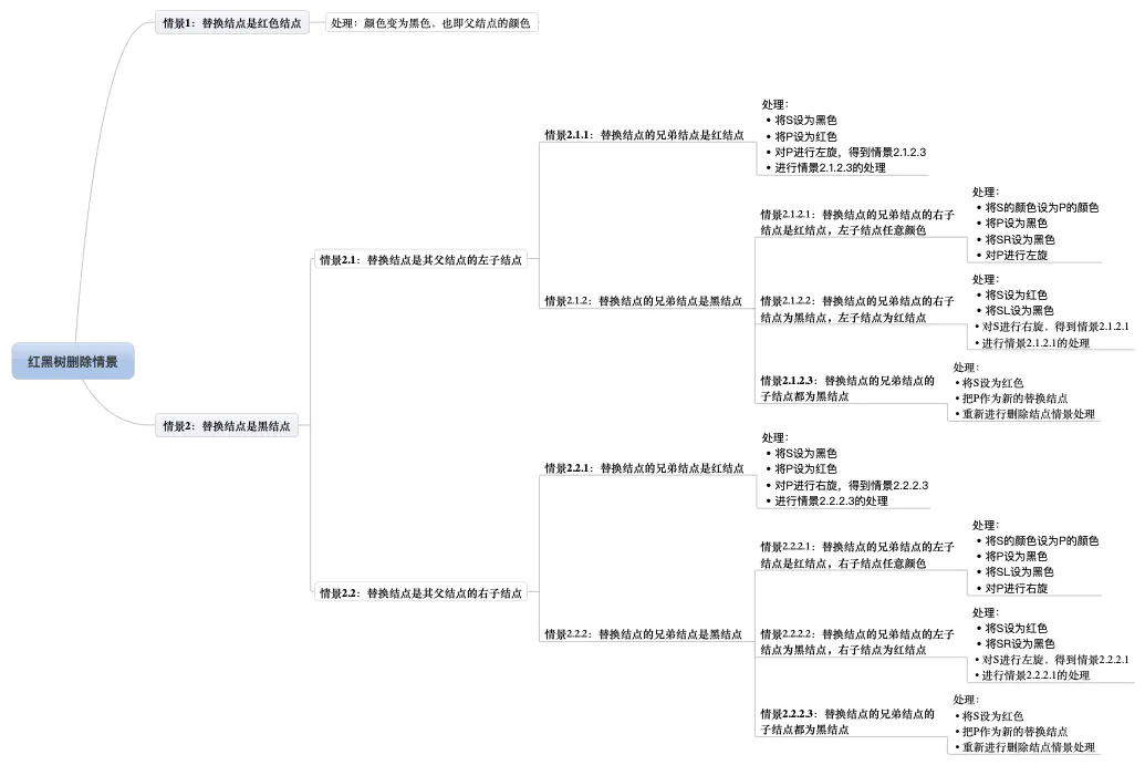 sharedpreferences 存取map map存储_结点_06