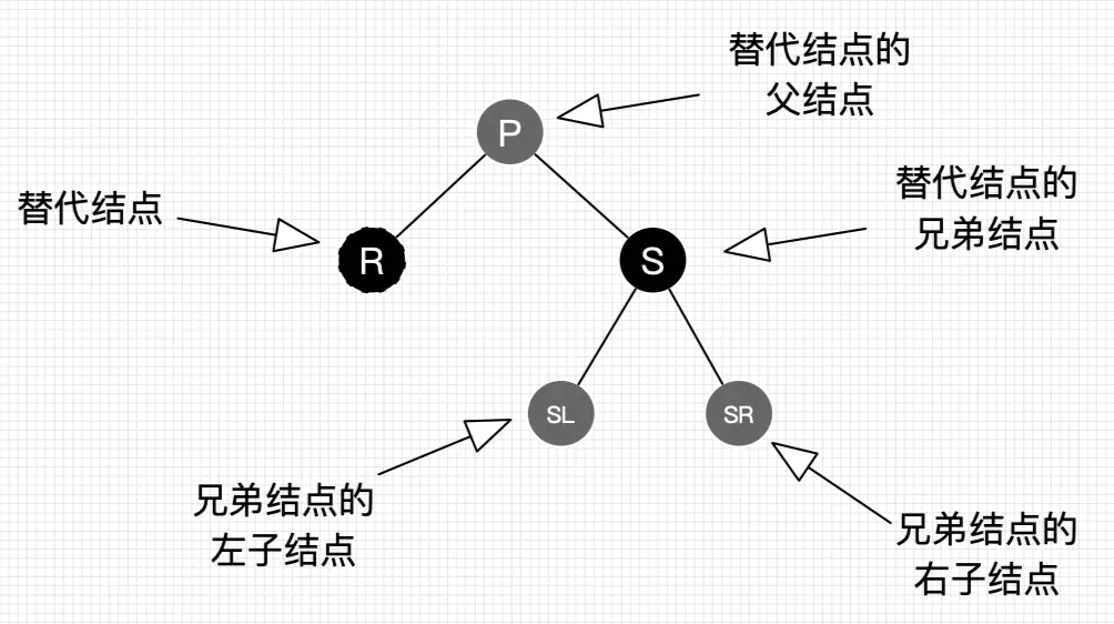 sharedpreferences 存取map map存储_父节点_07