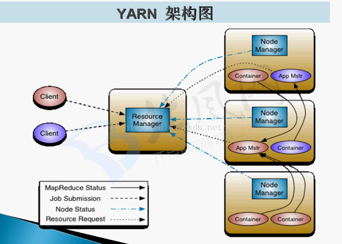 hdfs中namenode切换节点 hdfs中namenode的主要功能_hadoop_02