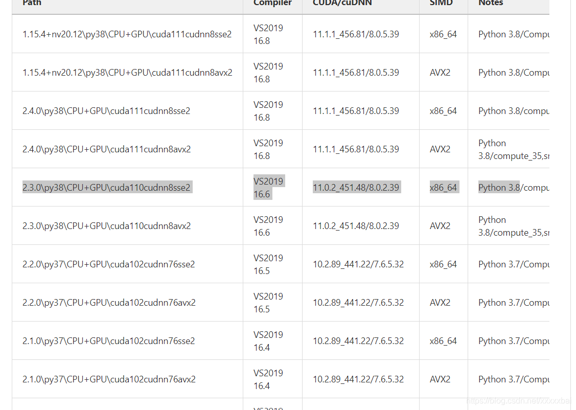 fp16 算力大于200的GPU卡 1650cuda算力_pytorch_05