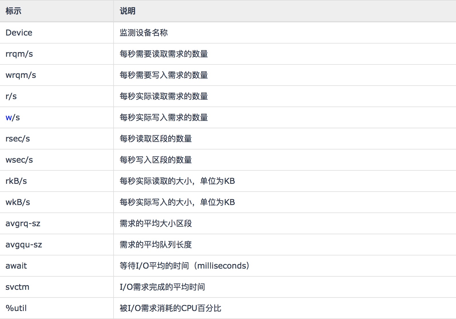 如何判断cpu是否可以kvm 如何判断cpu是否工作,如何判断cpu是否可以kvm 如何判断cpu是否工作_linux,第1张