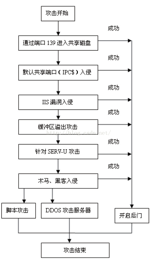 kali 运行 rdesktop kali window_Windows_07