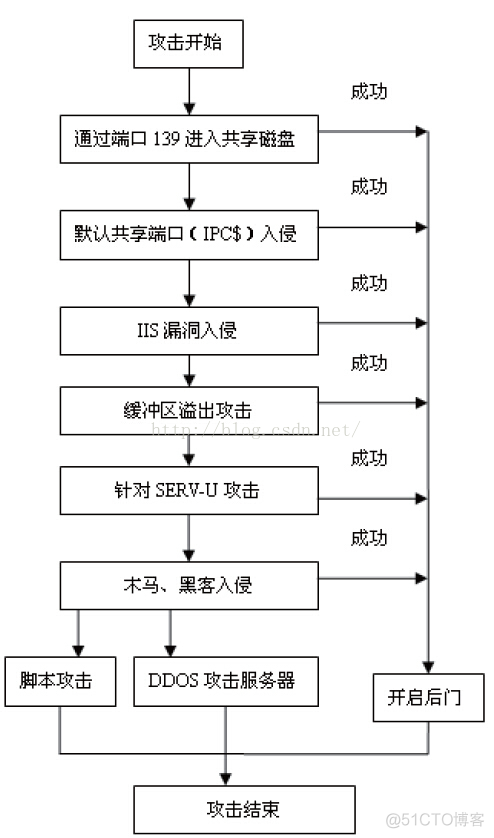 kali 运行 rdesktop kali window_kali 运行 rdesktop_07