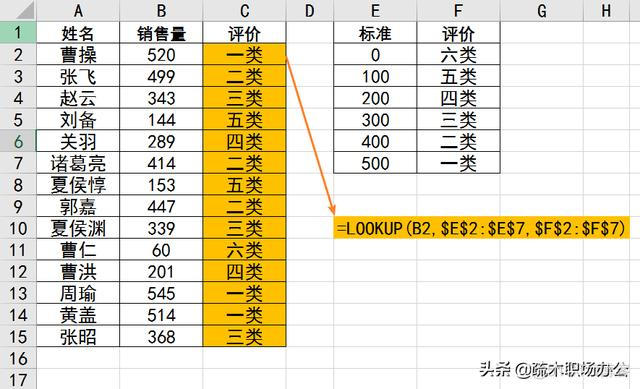 有没有使用正向索引的 数据库 什么是正向查找区域_getint函数怎么用_04