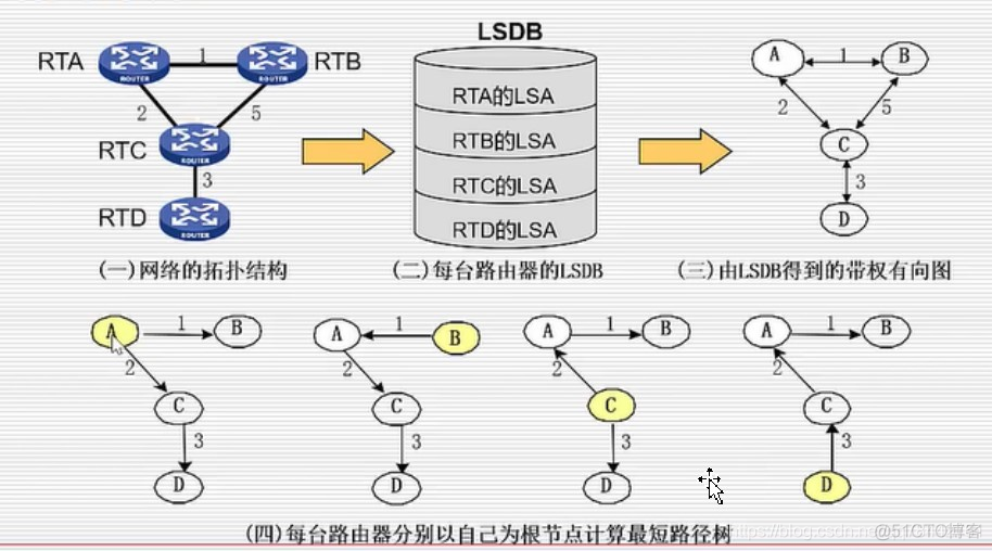 rip 导入ospf rip引入ospf路由_网络协议_02