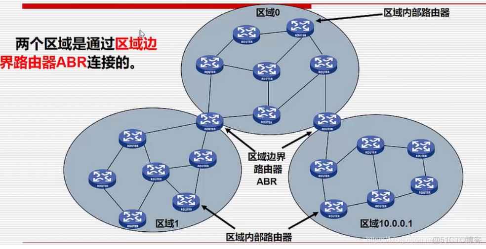 rip 导入ospf rip引入ospf路由_网络协议_03