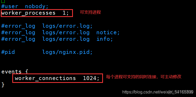 nginx空间会满么 nginx需要多大内存_nginx空间会满么_05