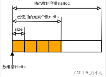 nginx steam 数据库 nginx数据结构_运维