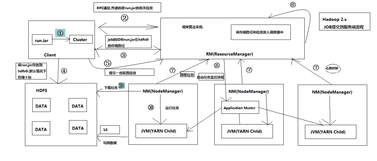 mapreduce编程在windows可以实现吗 mapreduce支持什么语言_hadoop_03