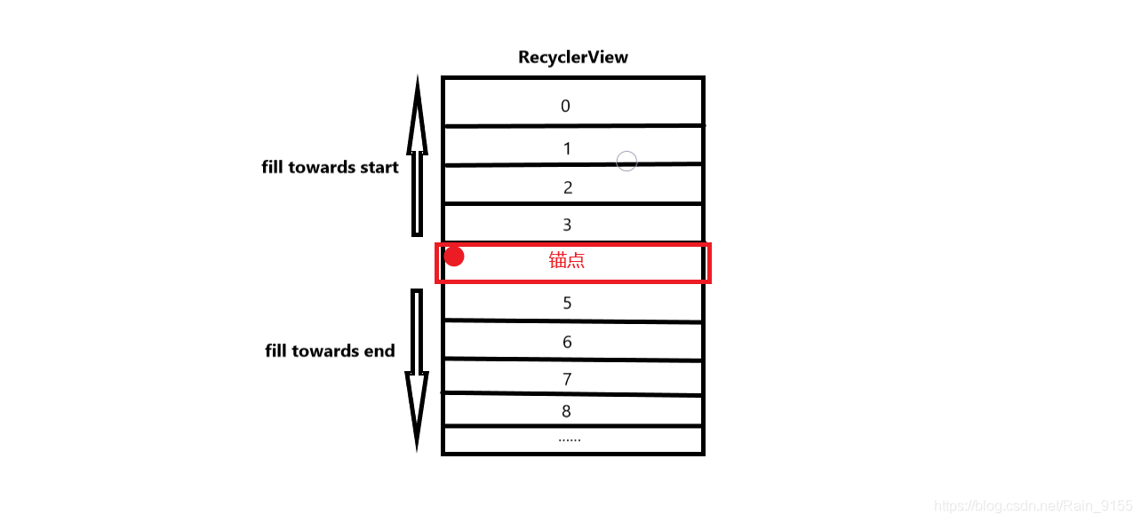 RececlerView多item布局 recycleview 布局_宽高_02