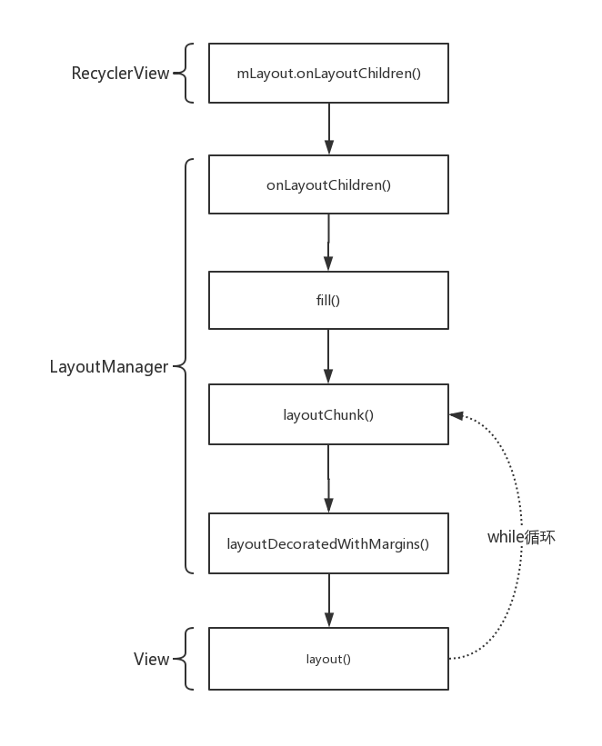 RececlerView多item布局 recycleview 布局_RececlerView多item布局_03