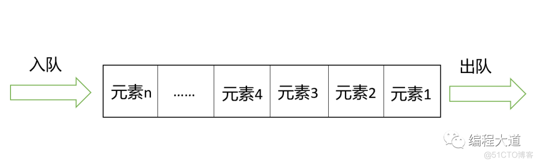 消息队列里放整个对象 消息队列用来干嘛_java