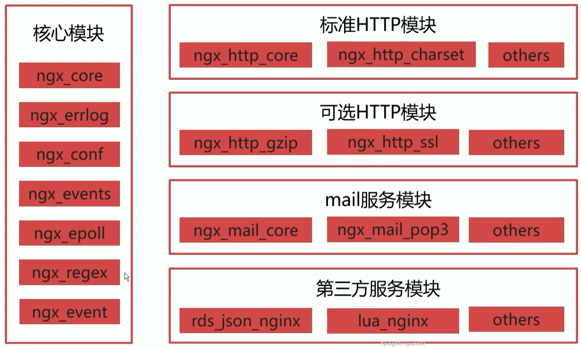 nginx子进程 nginx主进程被kill会怎么样,nginx子进程 nginx主进程被kill会怎么样_Code_20,第20张