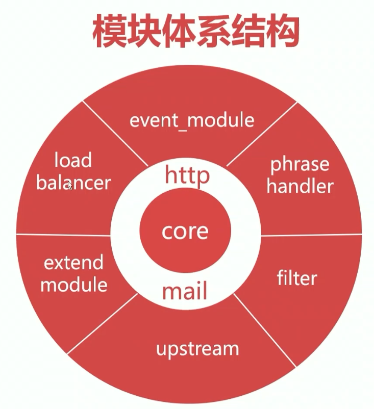 nginx子进程 nginx主进程被kill会怎么样,nginx子进程 nginx主进程被kill会怎么样_nginx子进程_21,第21张