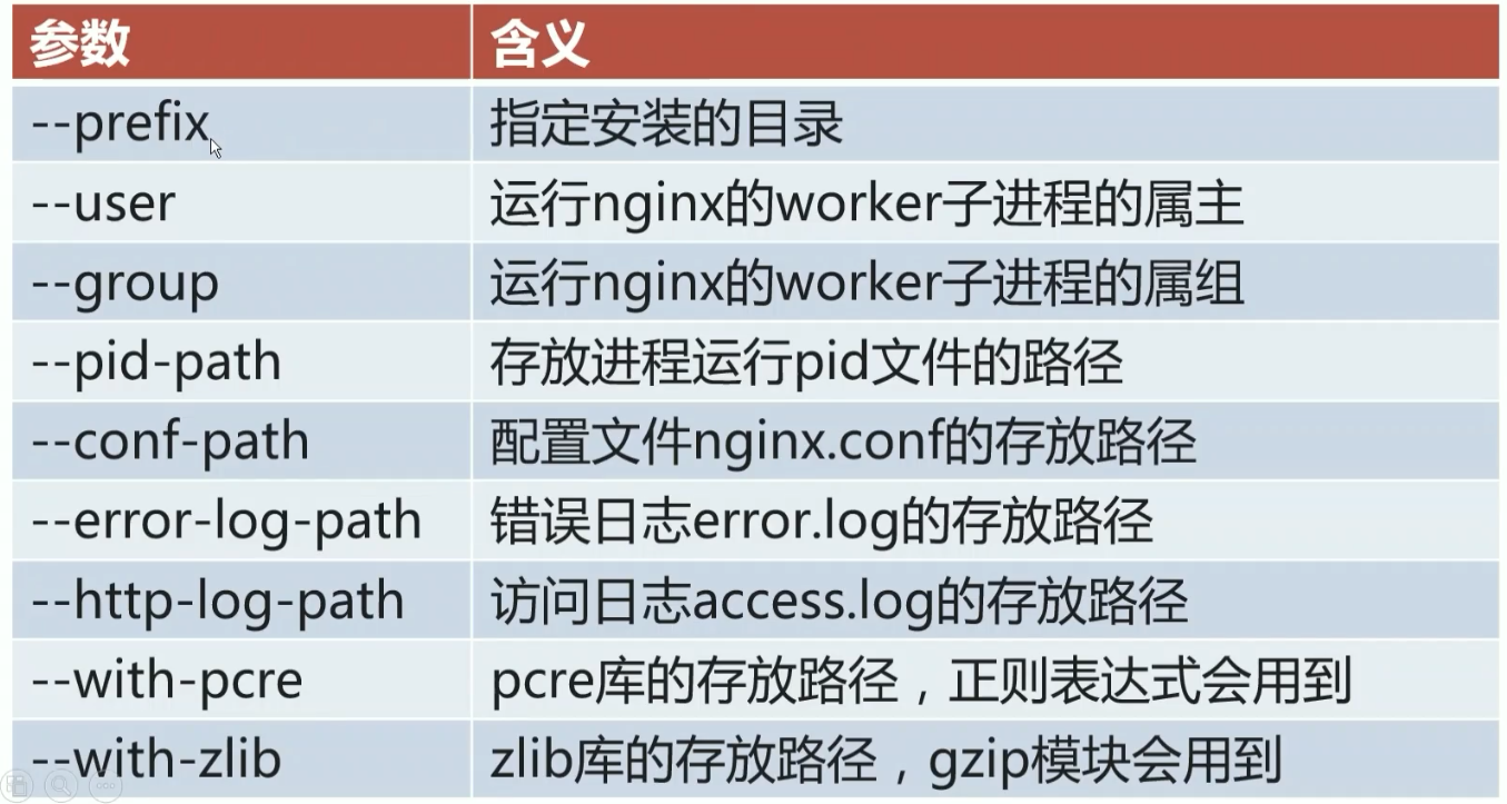 nginx子进程 nginx主进程被kill会怎么样,nginx子进程 nginx主进程被kill会怎么样_nginx子进程_22,第22张