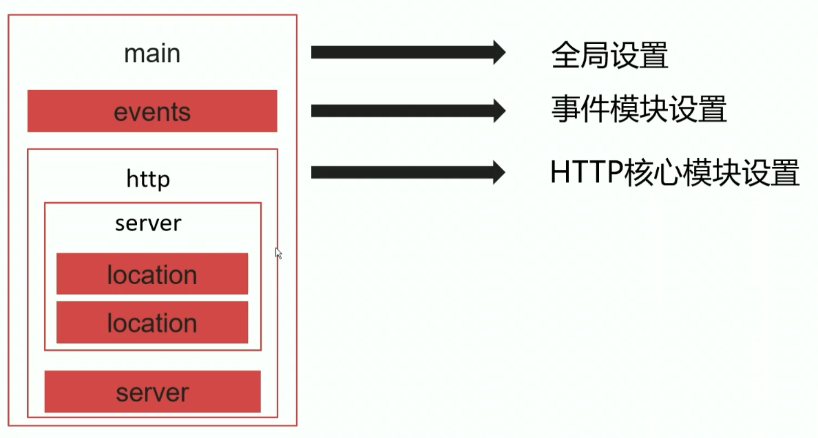 nginx子进程 nginx主进程被kill会怎么样,nginx子进程 nginx主进程被kill会怎么样_配置文件_23,第23张