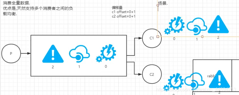 kafka 一个消息堵住整个队列 kafka队列能存放多少消息,kafka 一个消息堵住整个队列 kafka队列能存放多少消息_kafka 一个消息堵住整个队列,第1张