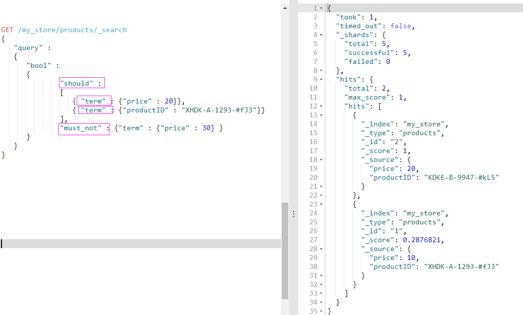 es aggregations 过滤 elasticsearch 过滤器,es aggregations 过滤 elasticsearch 过滤器_Elastic_03,第3张