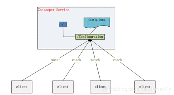 zookeeper 目录结构 zookeeper删除目录_zookeeper 目录结构_02