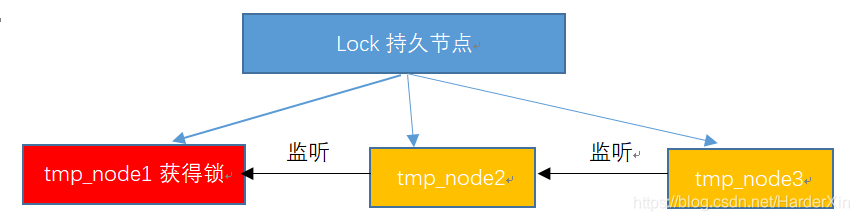 zookeeper 目录结构 zookeeper删除目录_zookeeper_06