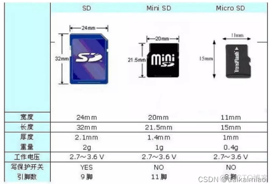 rk3588 以太网 DTS PHY ADDRESS sdio 以太网_输入输出接口_02