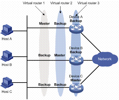 keepalived配置详解 track_interface keepalived参数详解,keepalived配置详解 track_interface keepalived参数详解_优先级,第1张