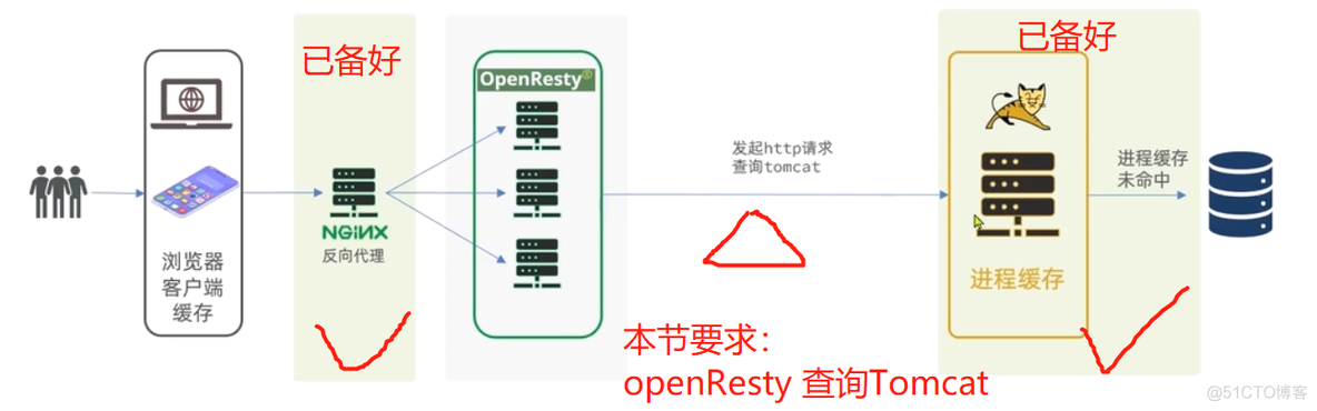 微服务间数据缓存 微服务多级缓存_微服务间数据缓存_18