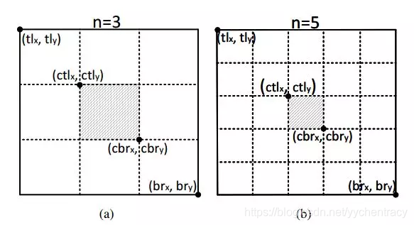 目标检测mAP代码实现 heatmap 目标检测_语义信息_09