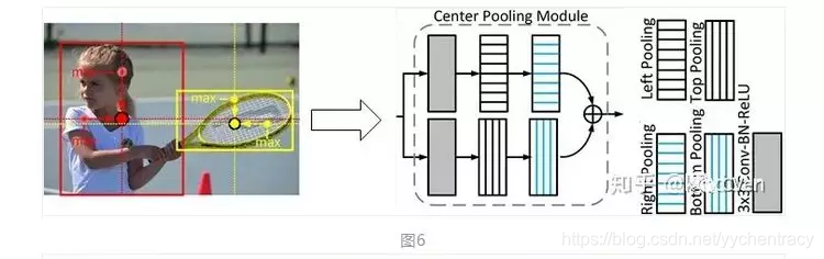 目标检测mAP代码实现 heatmap 目标检测_语义信息_11