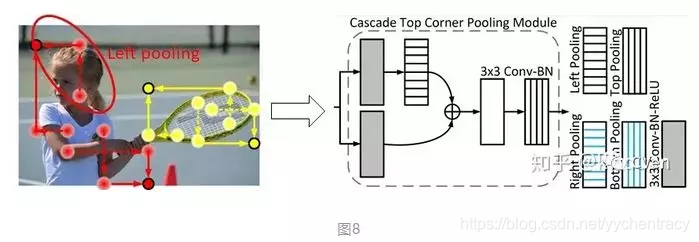 目标检测mAP代码实现 heatmap 目标检测_角点_13