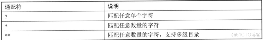 微服务网关nginx和gateway 微服务api网关_zuul_02