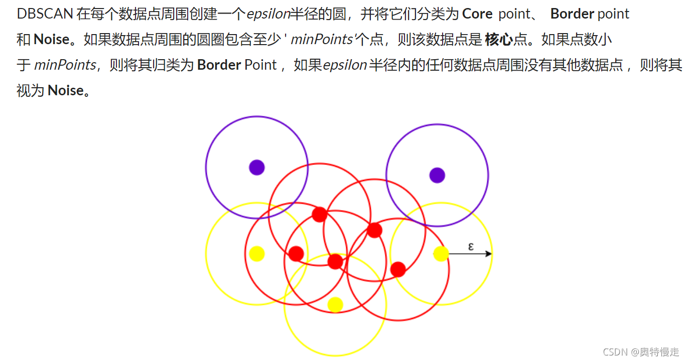 什么梯度下降 梯度下降有哪些_梯度下降_05