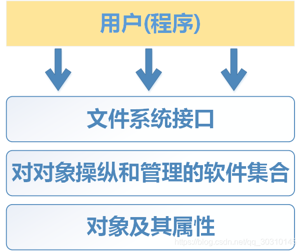 容器储存目录 存放文件的容器是什么_操作系统