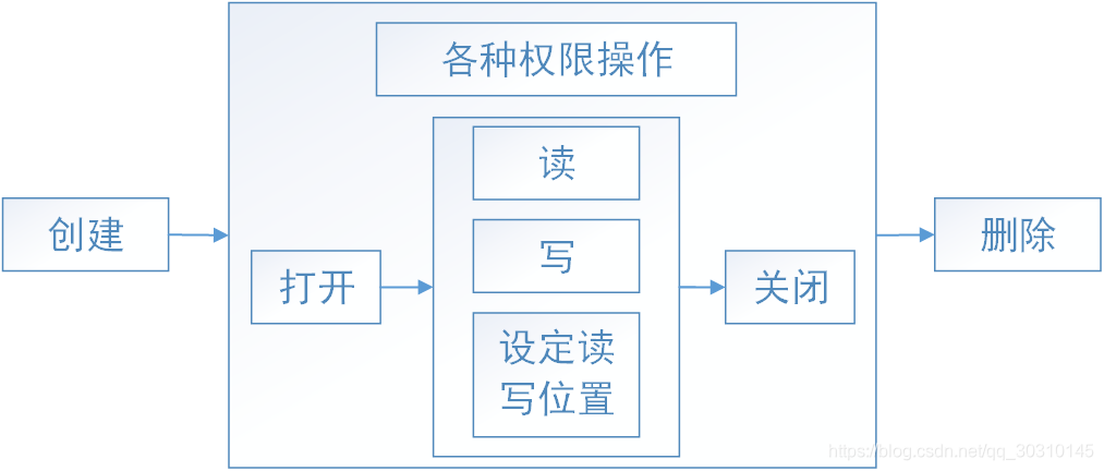 容器储存目录 存放文件的容器是什么_操作系统_02