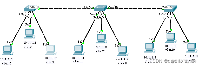 不同交换机配相同vlan 不同交换机同一vlan通信_不同交换机配相同vlan_03