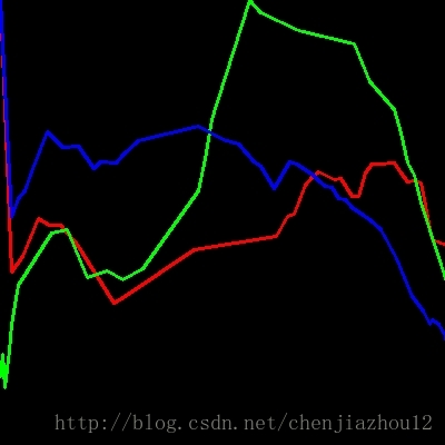 直方图均衡化 rgb 直方图均衡化计算_直方图计算_04