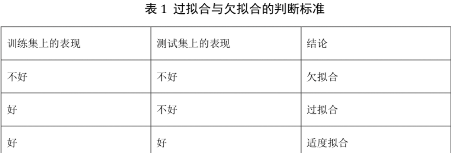 权重共享在卷积网络 权重共享 过拟合_权重共享在卷积网络