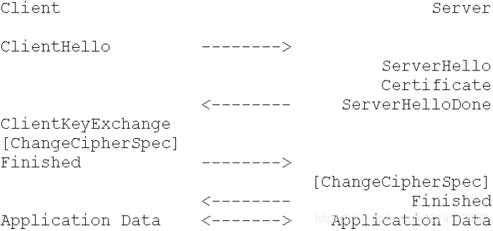 wireshark 邮箱 wireshark抓qq邮箱,wireshark 邮箱 wireshark抓qq邮箱_随机数,第1张