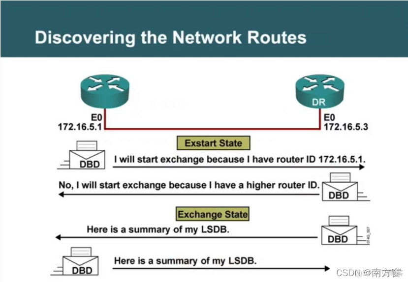 vrrp和ospf结合 ospf和vrrp区别_vrrp和ospf结合_02