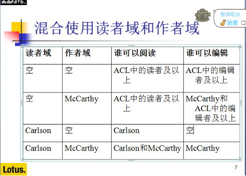 lotus notes数据库结构介绍 lotus notes 8.5 教程_数据库_34