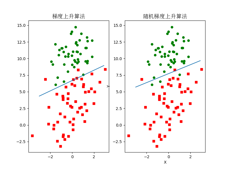 logic回归与logistic回归 logistic回归的_数据_15