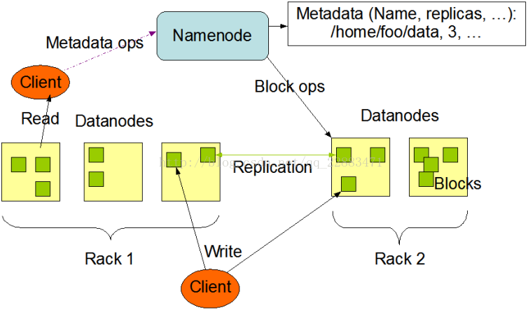 hdfs不存在namenode单点故障 hdfs namenode datanode_hadoop