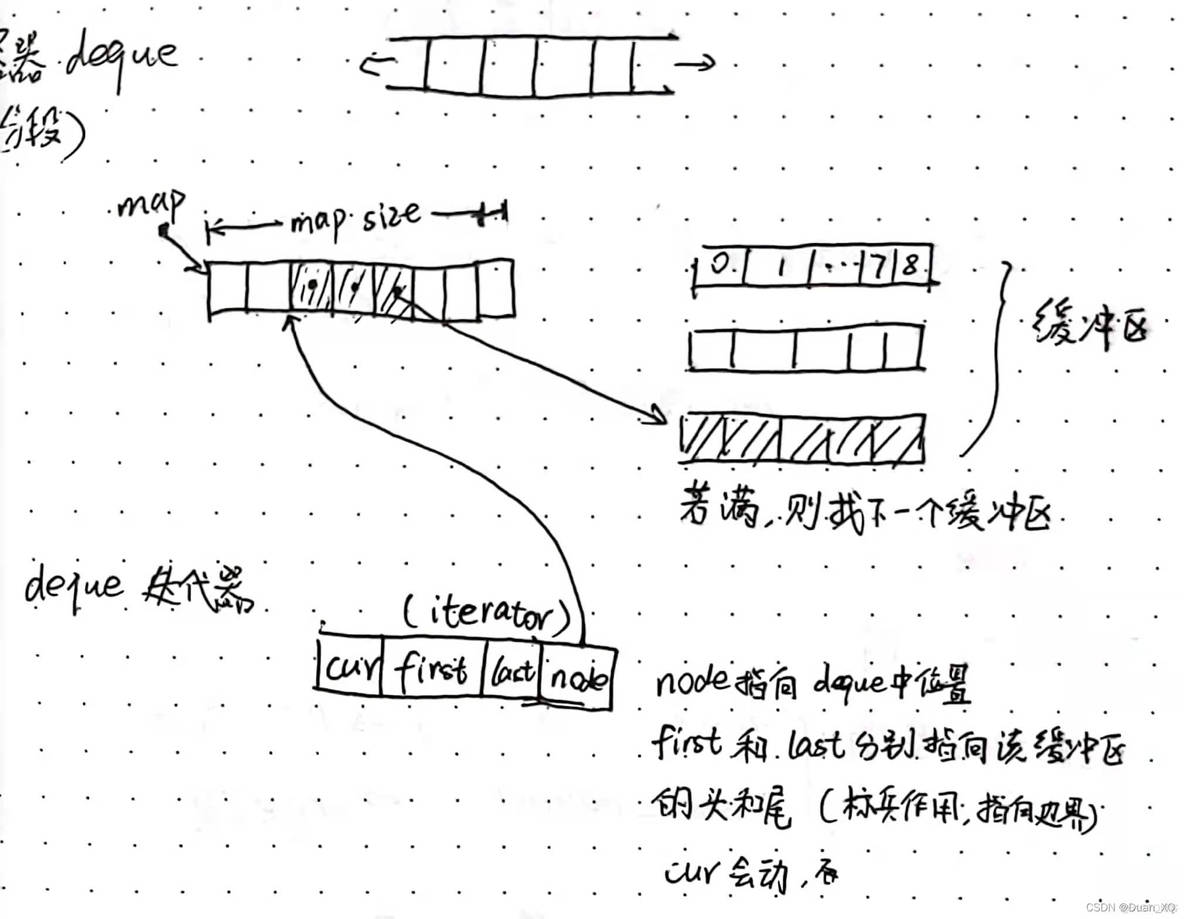 容器是前端还是后端 容器类型_删除元素_02