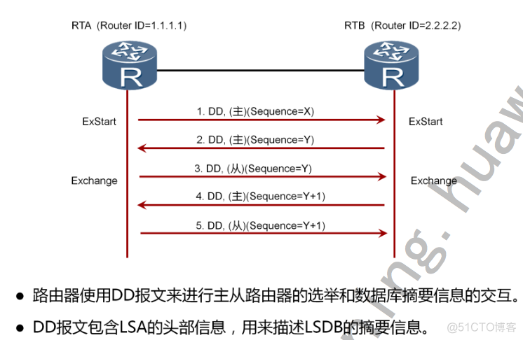 OSPF怎么让它产生环路 ospf环路的原因_华为_06