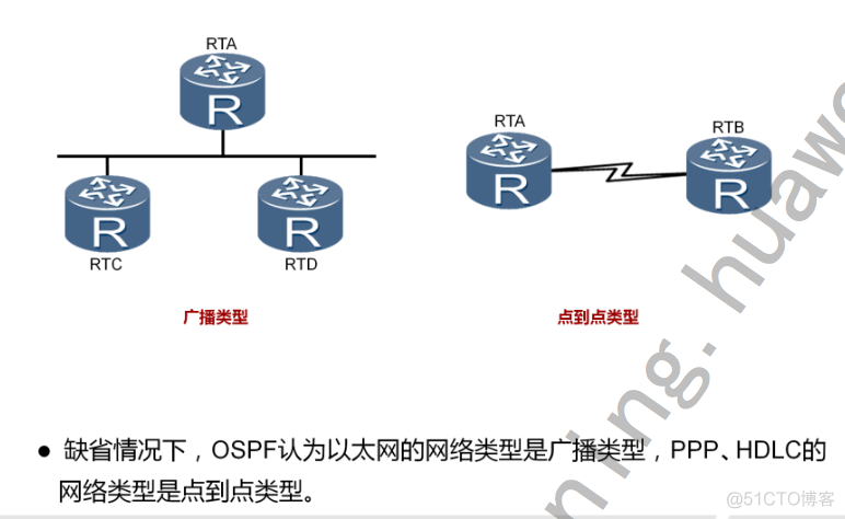 OSPF怎么让它产生环路 ospf环路的原因_OSPF怎么让它产生环路_08