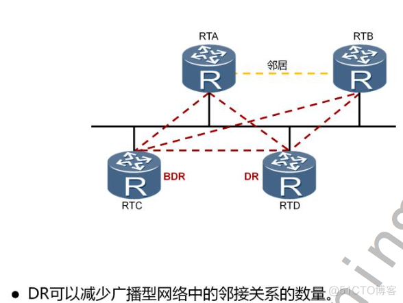 OSPF怎么让它产生环路 ospf环路的原因_HCNA_10