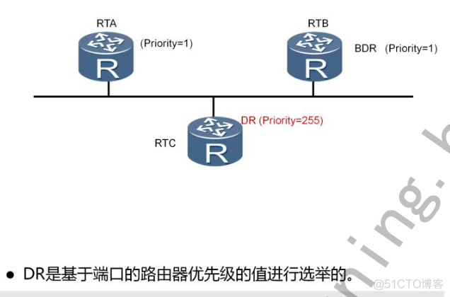 OSPF怎么让它产生环路 ospf环路的原因_OSPF_11