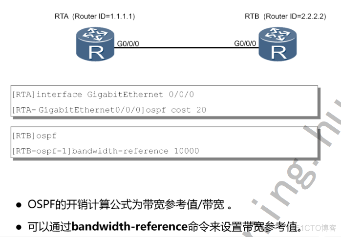 OSPF怎么让它产生环路 ospf环路的原因_HCNA_13